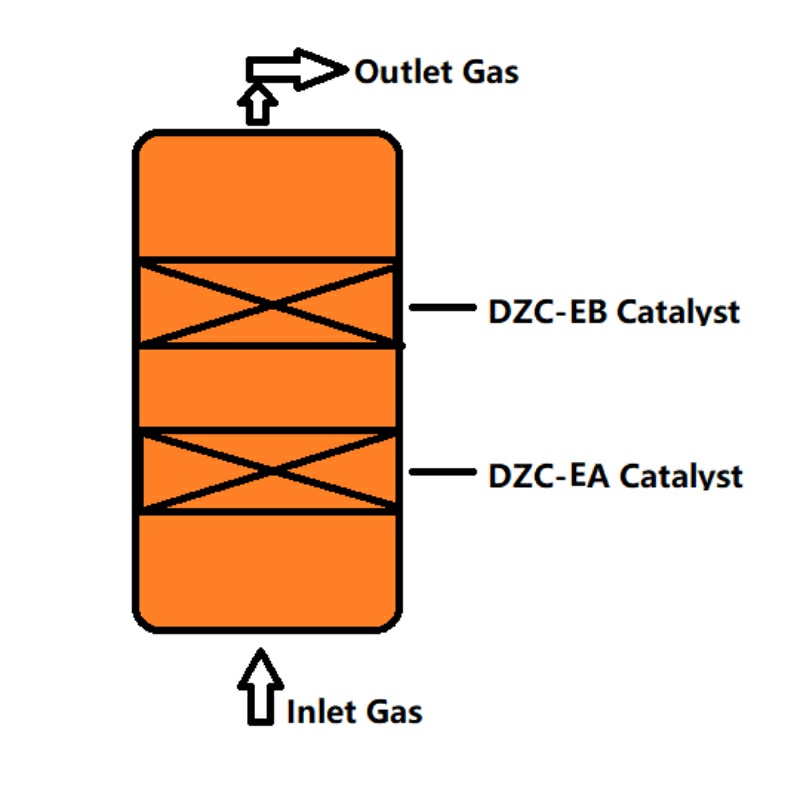 Waste automotive engine oil catalyst