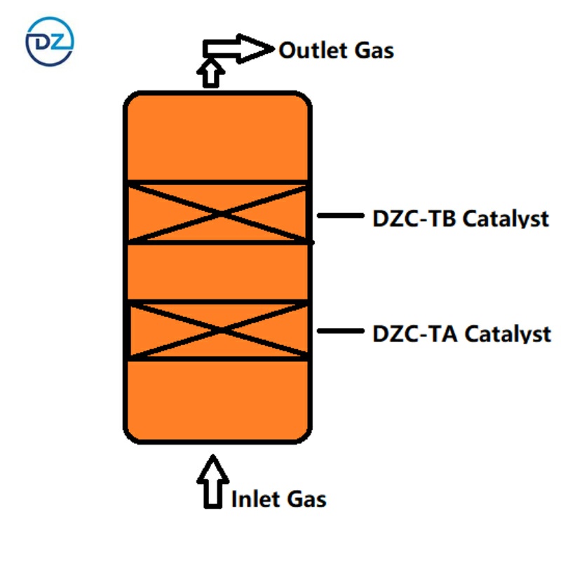 Used Tire Pyrolysis Oil Catalyst