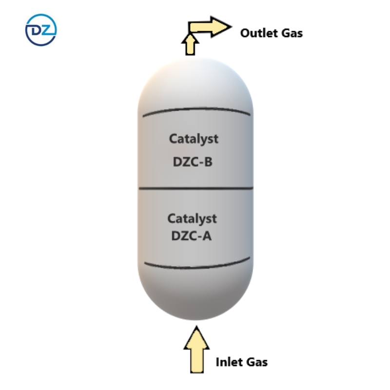 Gasoline Isomerization Catalyst