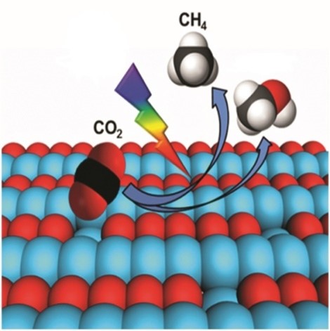 Catalyst for CO2 to Methanol DZC-98-2C